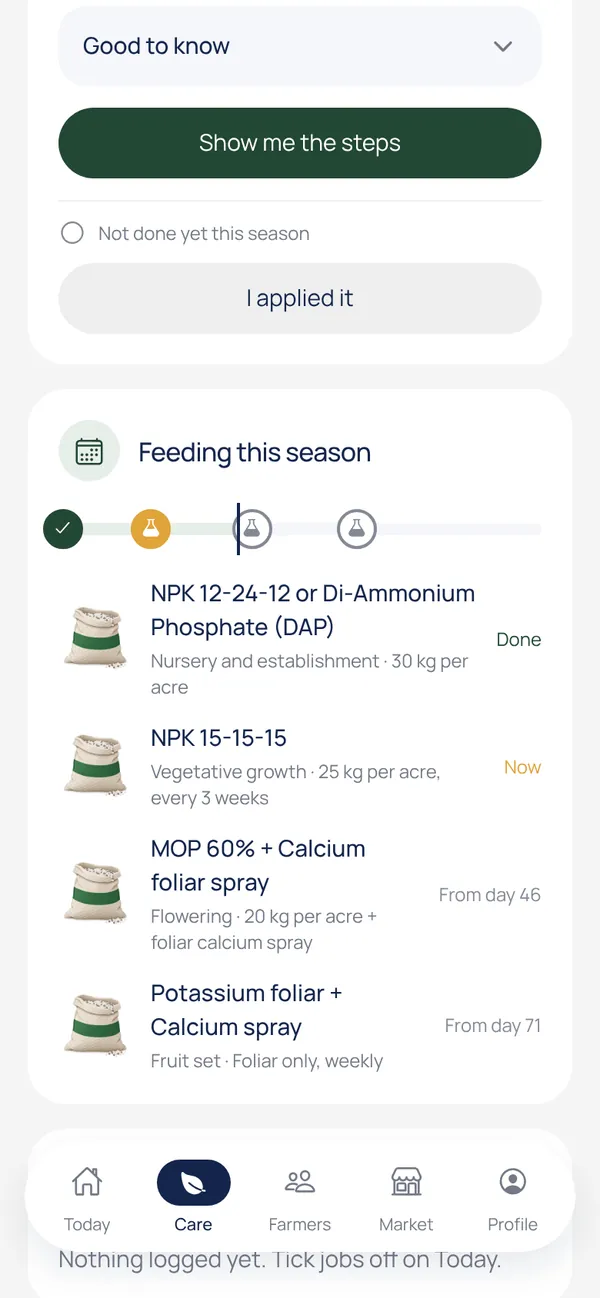 The feeding track: which fertiliser to use at each stage of the season
